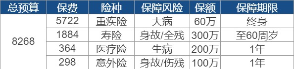 世紀(jì)謎題：保險(xiǎn)到底要花多少錢(qián)？