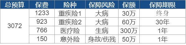 世紀(jì)謎題：保險(xiǎn)到底要花多少錢(qián)？