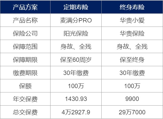 為什么要買壽險(xiǎn)？壽險(xiǎn)對(duì)我們有什么作用