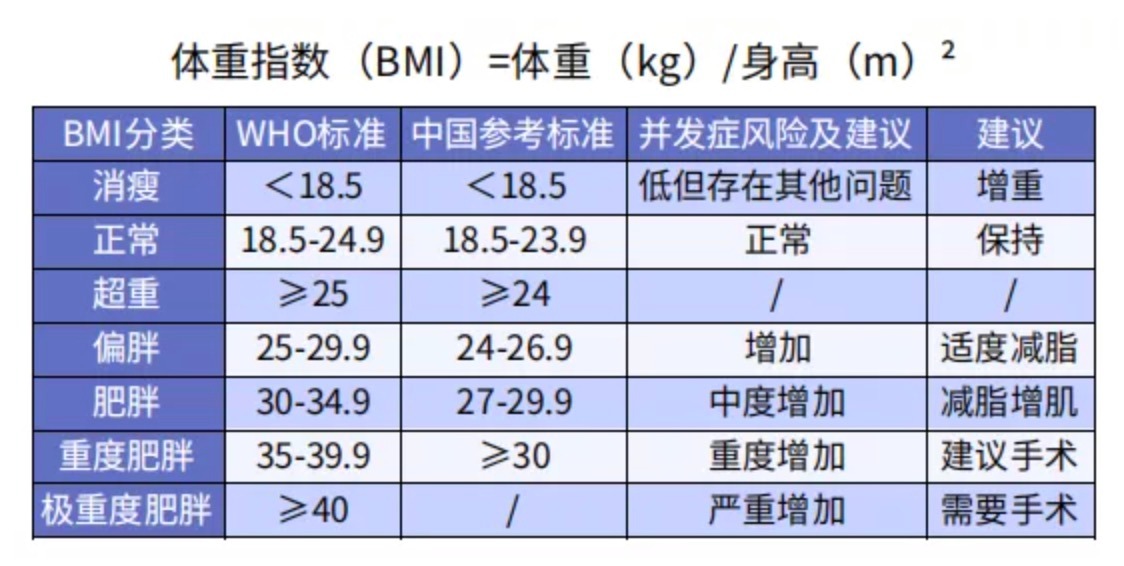 太胖被拒保怎么辦？