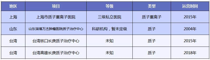 質(zhì)子重離子技術(shù)醫(yī)療險可以報銷嗎？
