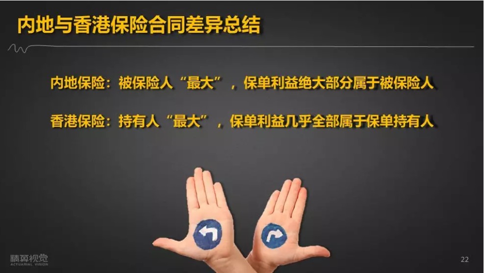從保險合同分析內(nèi)地保險和香港保險有哪些不同點(diǎn)