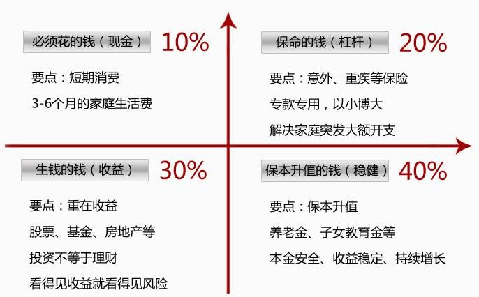 世紀(jì)謎題：保險(xiǎn)到底要花多少錢(qián)？