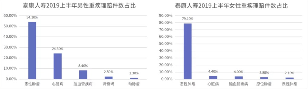 糖尿病買保險為什么這么難 應(yīng)該怎么買？