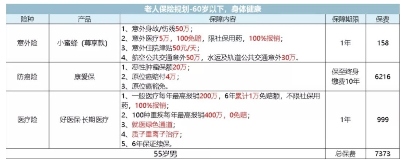 如何為父母配置保險(xiǎn)？