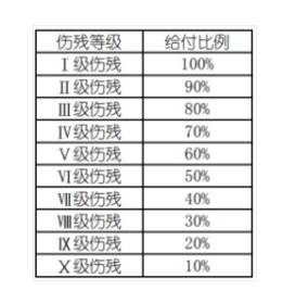 意外險(xiǎn)還有這么多用途？從前小看它了~