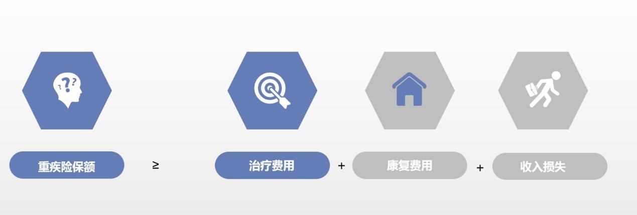 算一算：賠多少錢夠看?。? width=