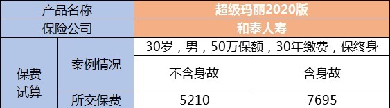 生病了能賠，身故了也能陪，這種重疾險值得買嗎？