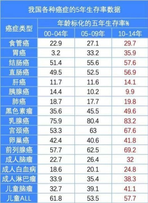 重疾險(xiǎn)：多一次賠付機(jī)會(huì)好不好？
