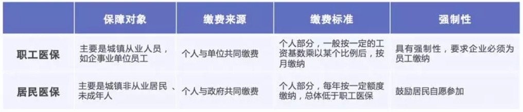 同樣是看病，為什么別人總比你報(bào)銷多