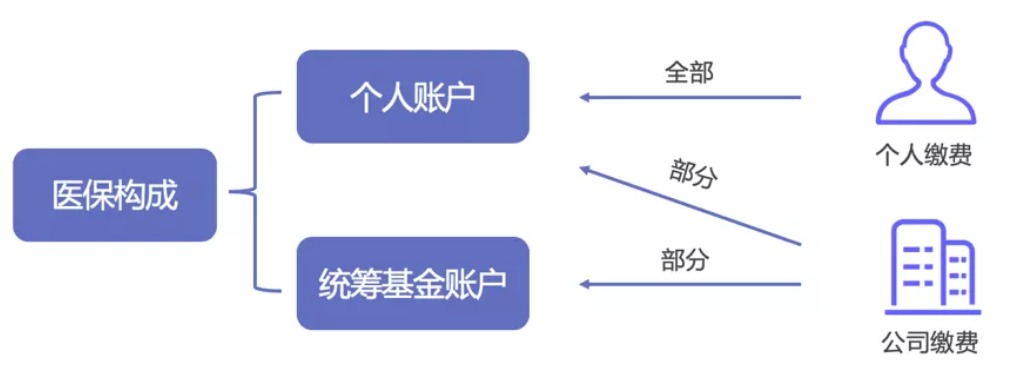 同樣是看病，為什么別人總比你報(bào)銷多