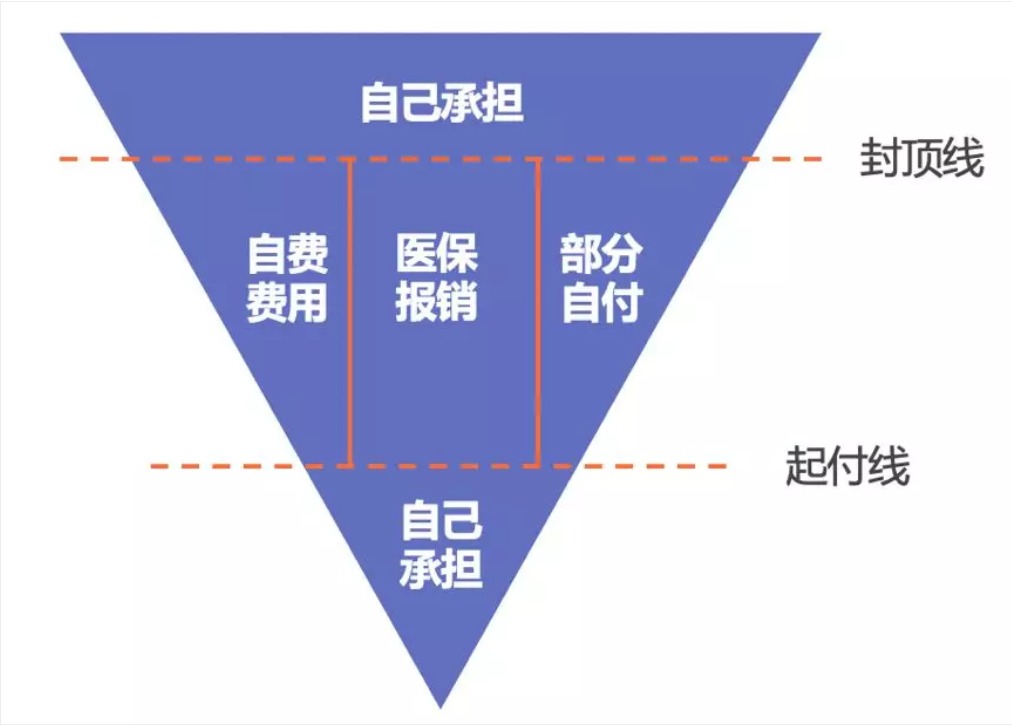同樣是看病，為什么別人總比你報(bào)銷多
