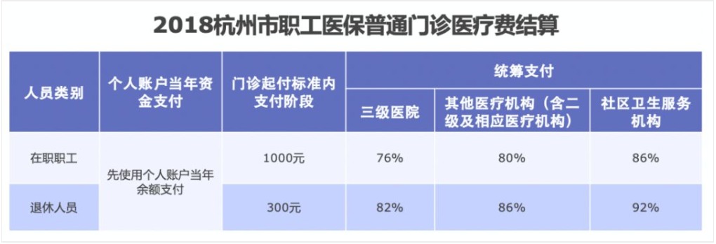 同樣是看病，為什么別人總比你報(bào)銷多