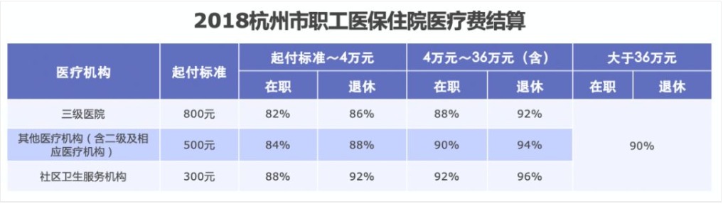同樣是看病，為什么別人總比你報(bào)銷多