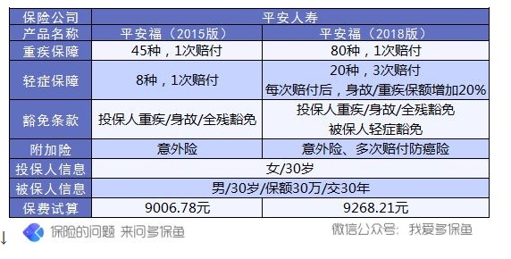 保單會不會過時？避免保單過時