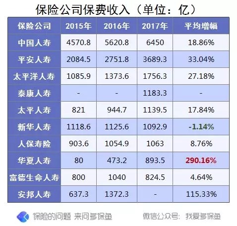 買保險(xiǎn)究竟有沒(méi)有必要挑選大公司產(chǎn)品