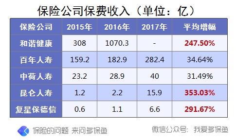 買保險(xiǎn)究竟有沒(méi)有必要挑選大公司產(chǎn)品