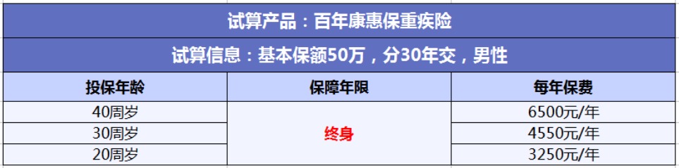 投保攻略 | 不了解這些，請慎重買保險！