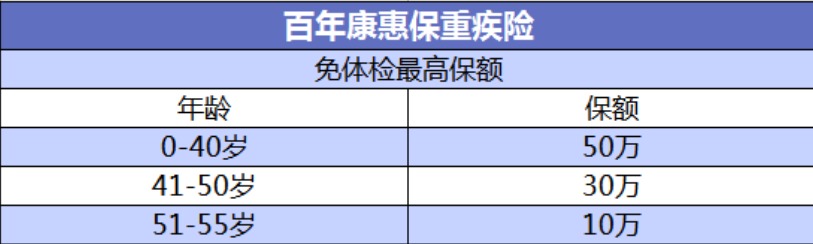 投保攻略 | 不了解這些，請慎重買保險！