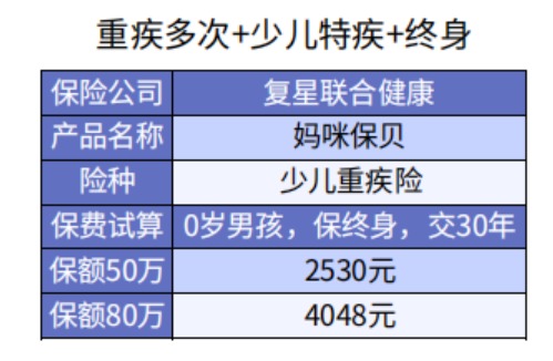 給孩子選重疾險(xiǎn)保30年or終身？