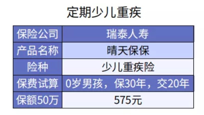 給孩子選重疾險(xiǎn)保30年or終身？