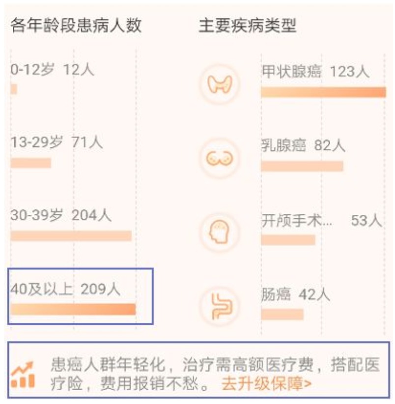 有了相互寶，還要保險(xiǎn)嗎