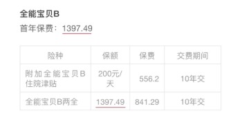 小孩投保，越早越好？盲目投保，錢包不保！