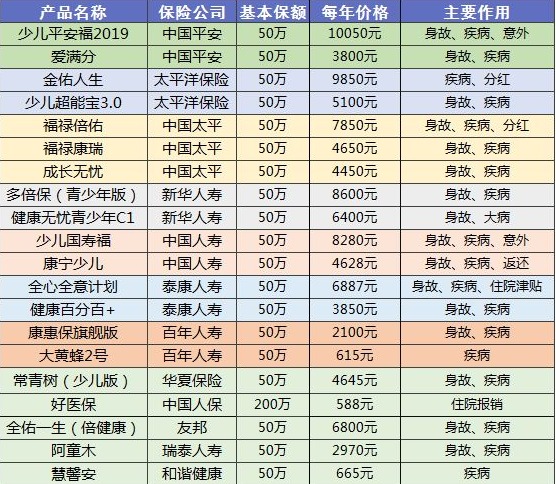 90%的人都買錯(cuò)保險(xiǎn)！這些你必須要知道