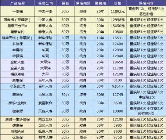 買保險(xiǎn)有哪些套路？市場上熱銷的保險(xiǎn)產(chǎn)品