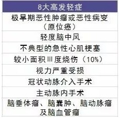 買保險(xiǎn)有哪些套路？市場上熱銷的保險(xiǎn)產(chǎn)品