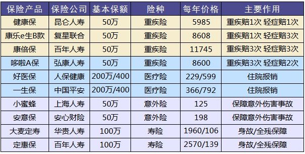 買保險(xiǎn)有哪些套路？市場上熱銷的保險(xiǎn)產(chǎn)品