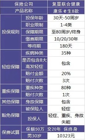 買保險(xiǎn)有哪些套路？市場上熱銷的保險(xiǎn)產(chǎn)品