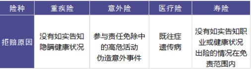 保險理賠包含哪些內(nèi)容，如何定義理賠傷殘標準