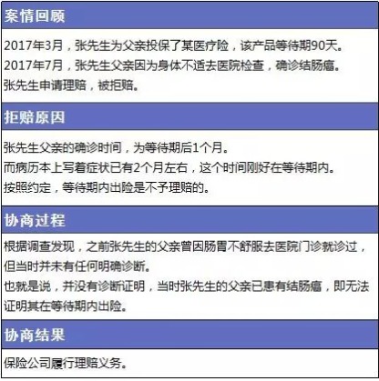 保險理賠包含哪些內(nèi)容，如何定義理賠傷殘標準