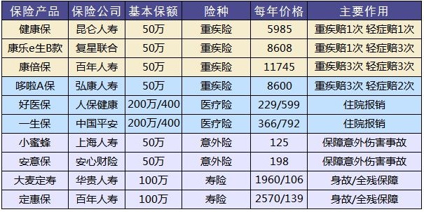 這樣買保險(xiǎn)，小心退保