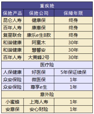 小孩買保險(xiǎn)要注意哪些問題？
