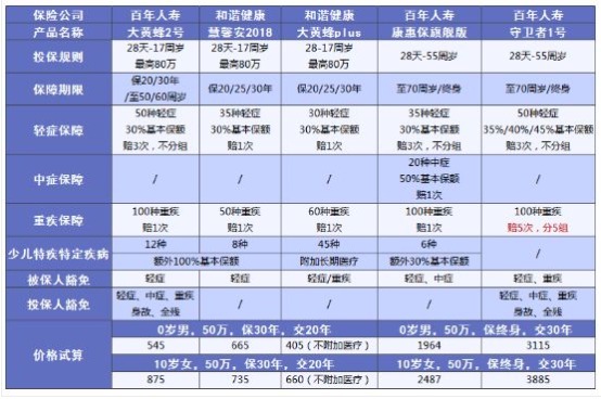 小孩買保險(xiǎn)要注意哪些問題？