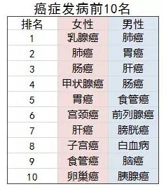 防癌險是什么？怎么買
