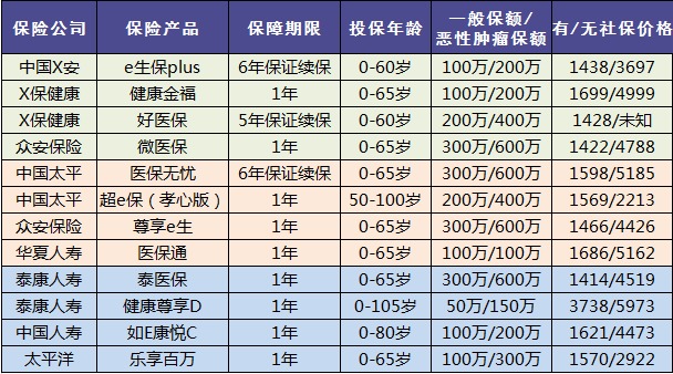 老人保險有哪些，給父母買什么保險好