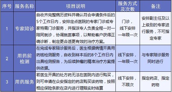老人保險有哪些？給父母買什么保險好