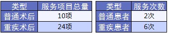 老人保險有哪些？給父母買什么保險好