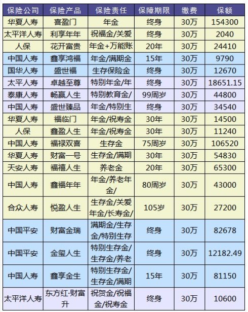 理財(cái)險(xiǎn)要不要買？怎么買？哪個(gè)好