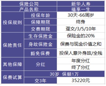 理財(cái)險(xiǎn)要不要買？怎么買？哪個(gè)好