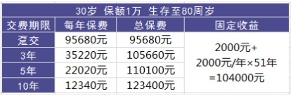 理財(cái)險(xiǎn)要不要買？怎么買？哪個(gè)好