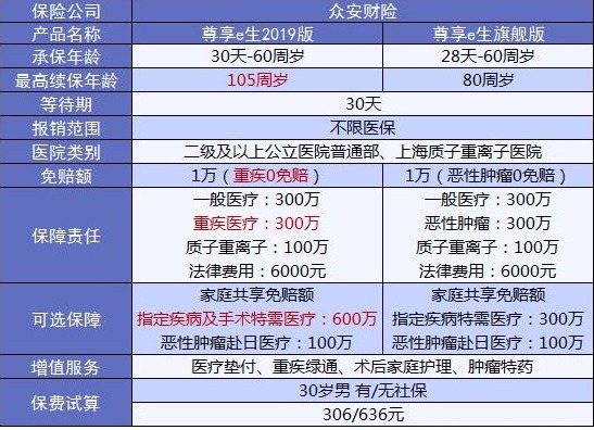 4大險種的代表產(chǎn)品，高性價比非他們莫屬了！