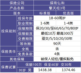 4大險種的代表產(chǎn)品，高性價比非他們莫屬了！