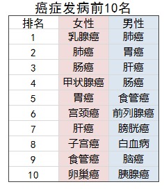 太平洋愛無(wú)憂防癌險(xiǎn)怎么樣