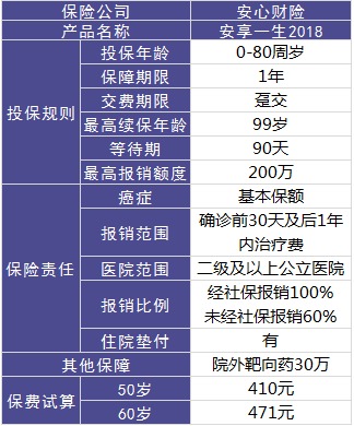 安心保險(xiǎn)安享一生好不好？值不值得買？