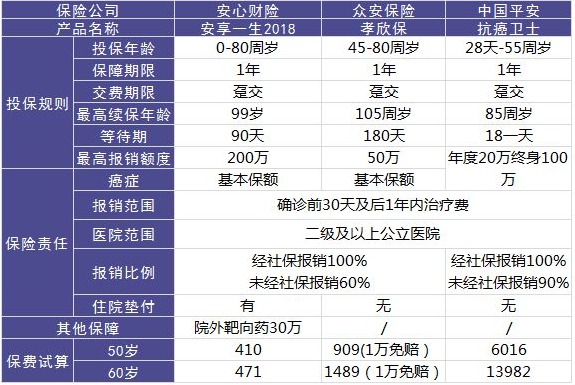 安心保險(xiǎn)安享一生好不好？值不值得買？