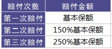 百年康倍保重疾險(xiǎn)好不好？值不值得買？